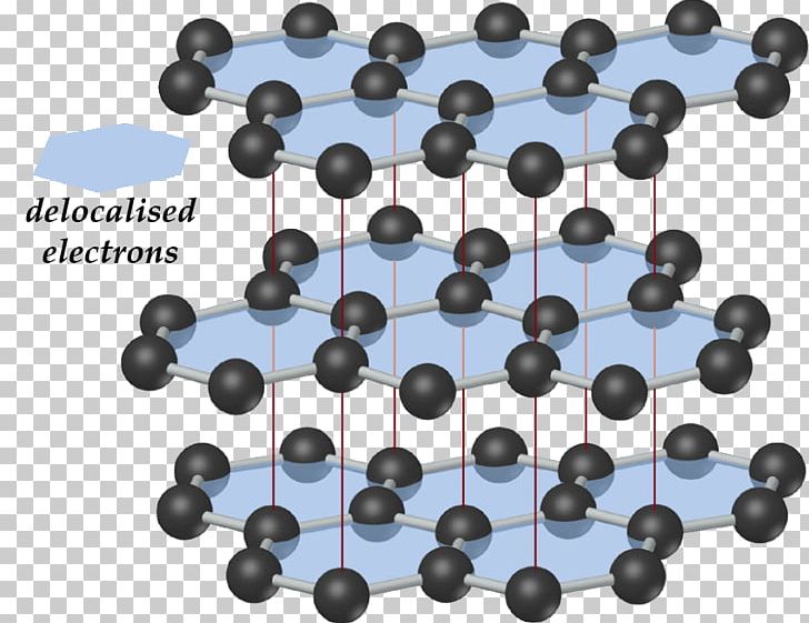 Network Covalent Bonding Molecular Solid Molecule PNG, Clipart, Atom, Bead, Chemical Bond, Chemistry Teacher, Covalent Bond Free PNG Download