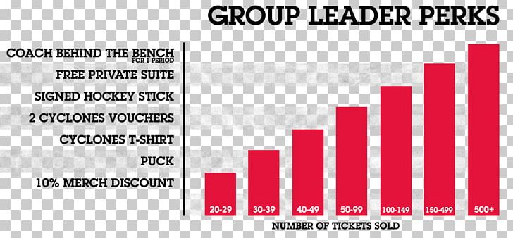 Cincinnati Cyclones Social Group Need Brand PNG, Clipart, Area, Brand, Catalyst Leadership Group, Cell, Cell Group Free PNG Download