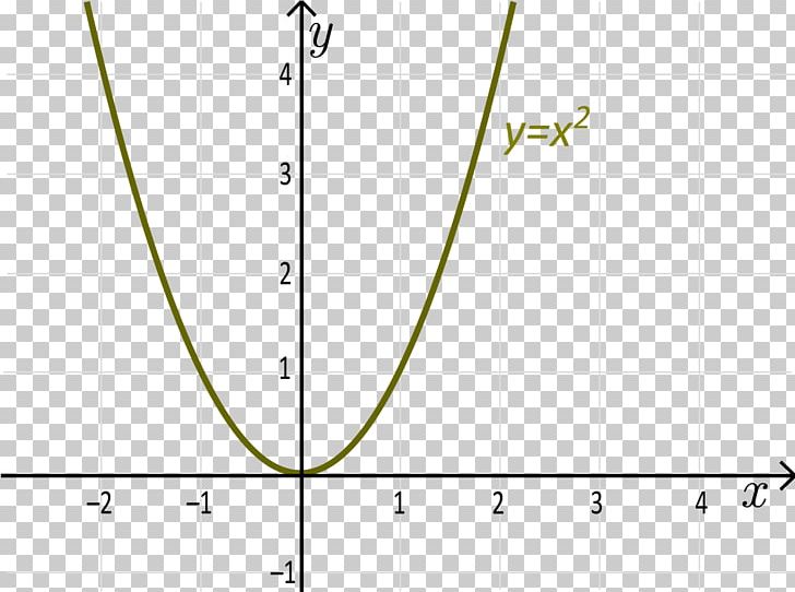 Bijection PNG, Clipart, Angle, Area, Bijection, Bijection Injection And Surjection, Circle Free PNG Download