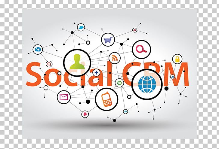 Social Media Marketing Customer Relationship Management Social Media Marketing Social CRM PNG, Clipart, Advertising, Area, Business, Circle, Crm Free PNG Download