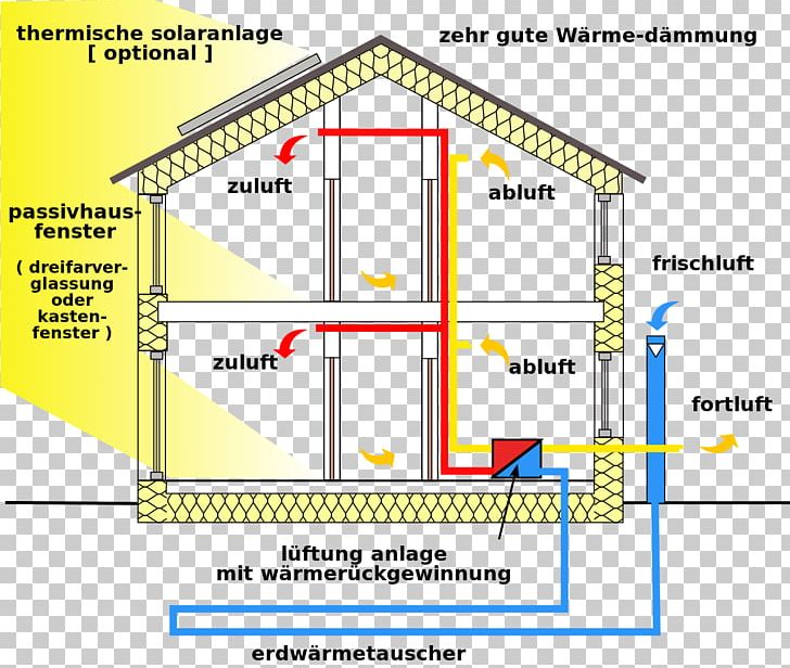 Passive House Passive Solar Building Design Ventilation PNG, Clipart, Angle, Architecture, Area, Building, Construction Free PNG Download