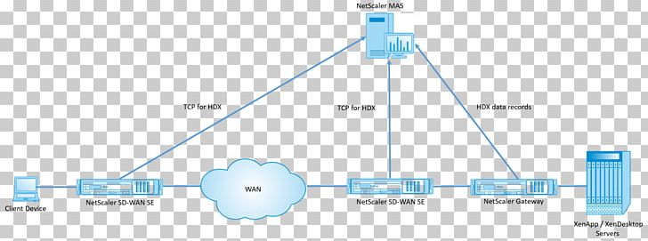 SD-WAN Computer Network Diagram Wide Area Network Deployment Diagram PNG, Clipart, Analytics, Angle, Brand, Computer Network, Computer Network Diagram Free PNG Download