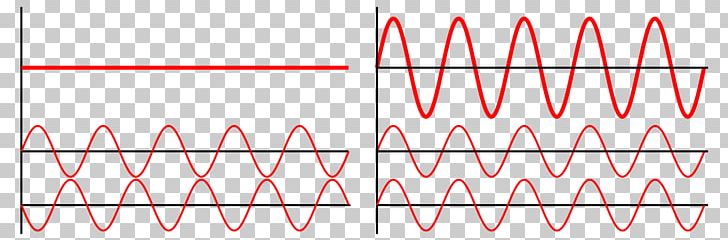 Light Wave Interference Physics Superposition Principle PNG, Clipart, Angle, Area, Circle, Diagram, Diffraction Free PNG Download