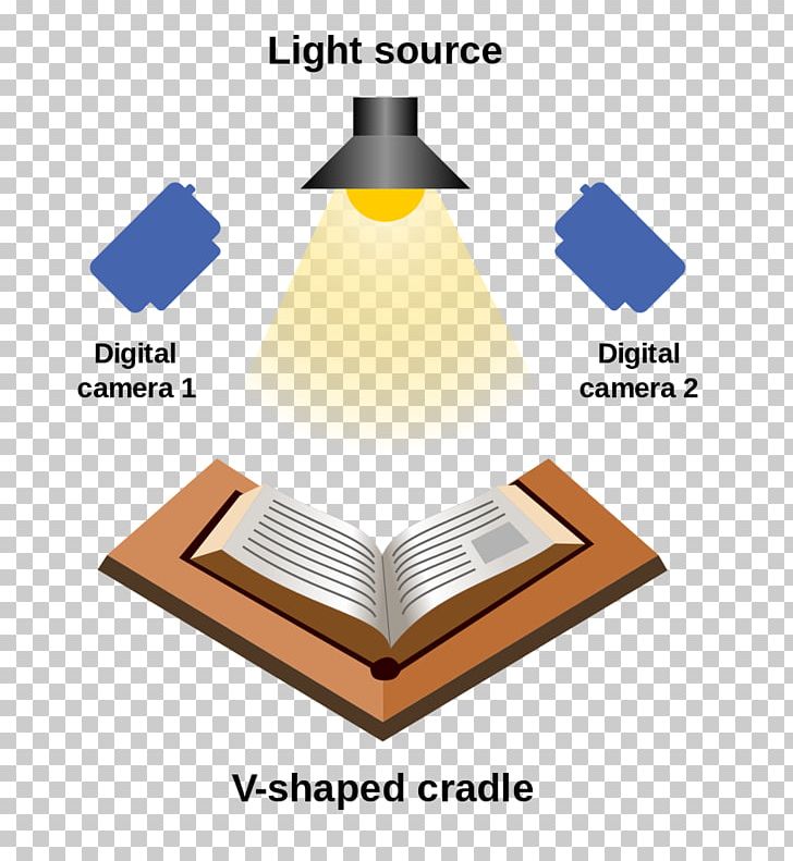 Book Scanning Scanner Digitization PNG, Clipart, Angle, Book, Book Scanning, Brand, Daylighting Free PNG Download