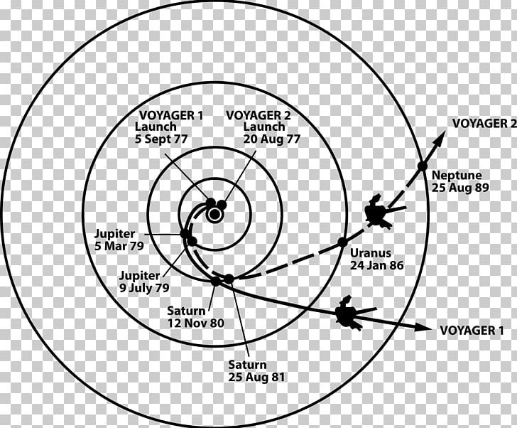 Voyager Program New Horizons Voyager 1 Gravity Assist Trajectory PNG, Clipart, Angle, Brand, Circle, Diagram, Drawing Free PNG Download