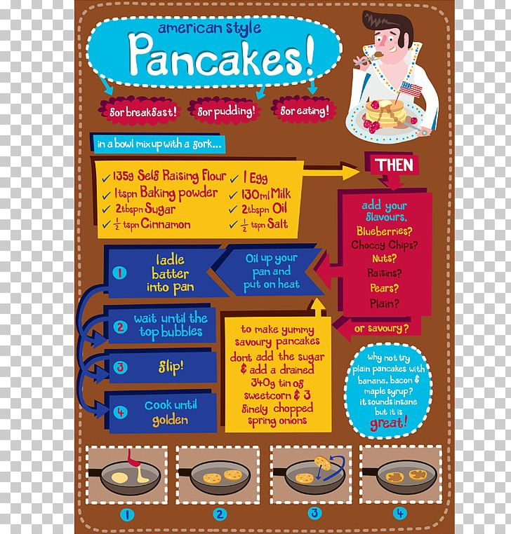 Pancake Muffin Breakfast Chocolate Chip Cookie Recipe PNG, Clipart, Area, Breakfast, Chocolate Chip, Chocolate Chip Cookie, Closed Book Free PNG Download