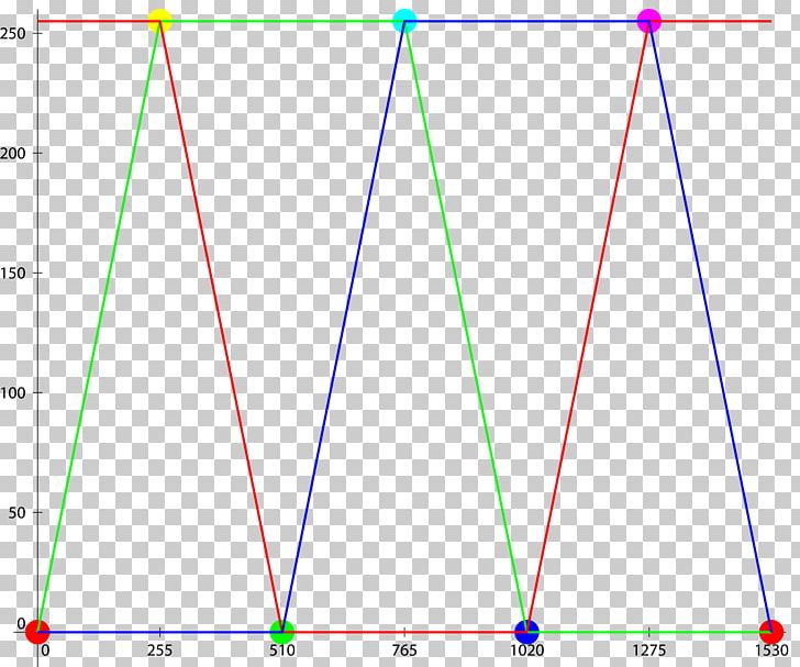 RGB Color Model Gold Computer Software PNG, Clipart, Angle, Area, Code, Color, Color Model Free PNG Download