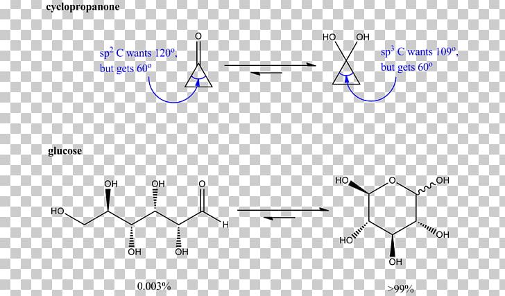 Carbonyl Group Oxonium Ion Hemiacetal Hydrate Hydration Reaction PNG, Clipart, Acid, Addition, Aldehyde, Angle, Area Free PNG Download