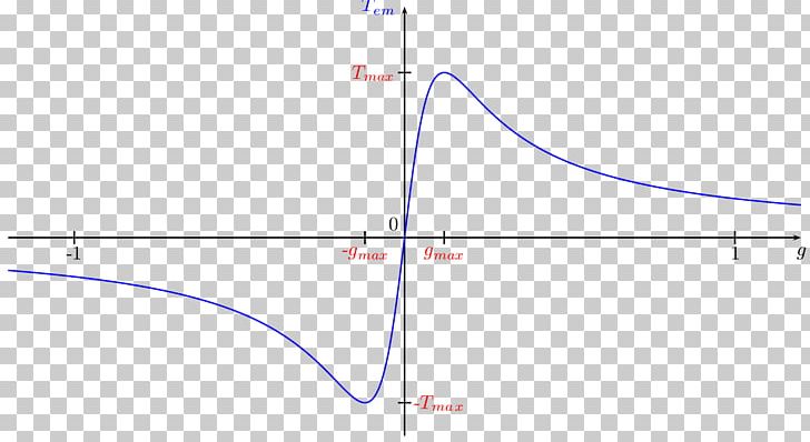 Linear Induction Motor Engine Linear Motor PNG, Clipart, Alternating Current, Angle, Area, Asynchrony, Circle Free PNG Download