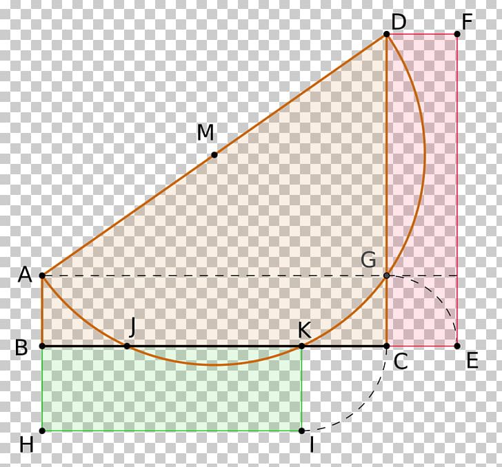 Carlyle Circle Point Line Segment Cartesian Coordinate System PNG, Clipart, 257gon, Angle, Area, Carlyle Circle, Cartesian Coordinate System Free PNG Download