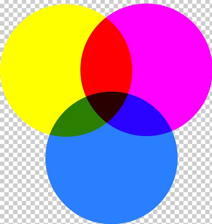 CMYK Color Model Yellow Magenta Cyan PNG, Clipart, Area, Blue, Bluegreen, Circle, Cmyk Free PNG Download