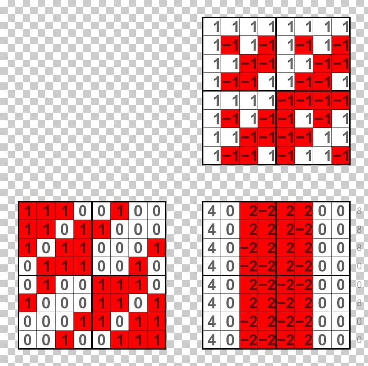 Exclusive Or XOR Gate Digital Logic Gate Truth Table PNG, Clipart, And Gate, Area, Binary Number, Boolean Algebra, Boolean Function Free PNG Download