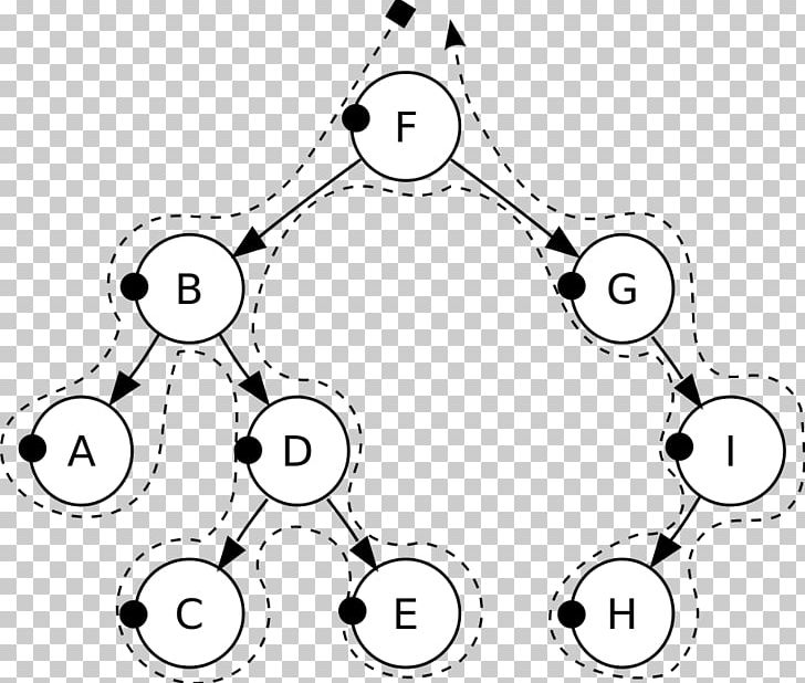 Tree Traversal Binary Search Tree Binary Tree Graph Traversal PNG, Clipart, Angle, Area, Artwork, Binary Search Algorithm, Binary Search Tree Free PNG Download