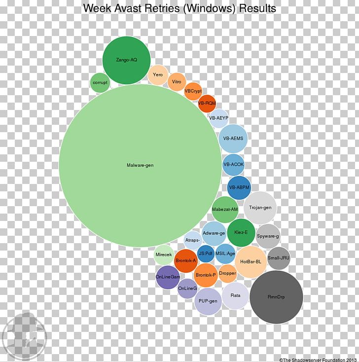 Graphic Design Brand Diagram PNG, Clipart, Art, Brand, Circle, Communication, Diagram Free PNG Download