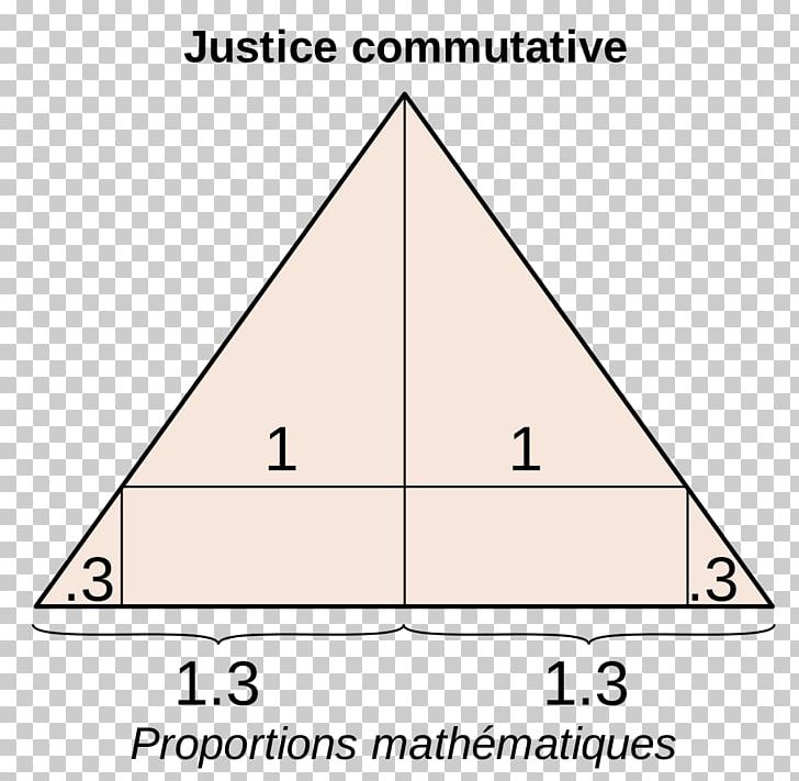 Justice Commutative Distributive Justice Social Justice Ministry Of Justice PNG, Clipart, Angle, Area, Chesed, Court, Diagram Free PNG Download