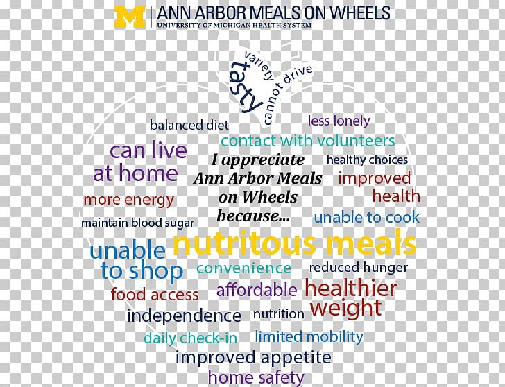 Ann Arbor Food Hospital Meal Restaurant PNG, Clipart,  Free PNG Download