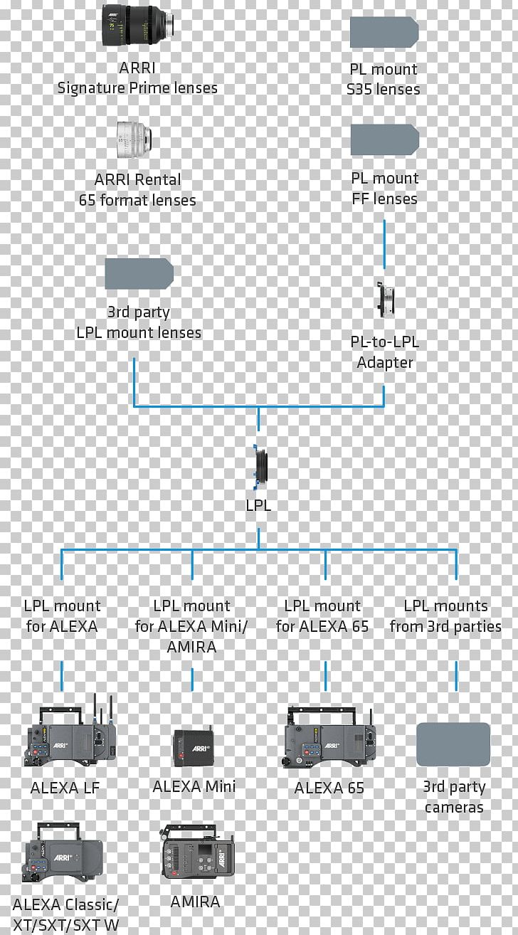 Arri PL Arri Alexa Lens Mount Camera Lens PNG, Clipart, Angle, Area, Arri, Arri Alexa, Arri Pl Free PNG Download