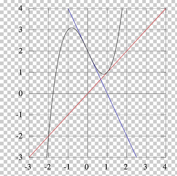 Triangle Point Diagram PNG, Clipart, Angle, Area, Art, Circle, Diagram Free PNG Download