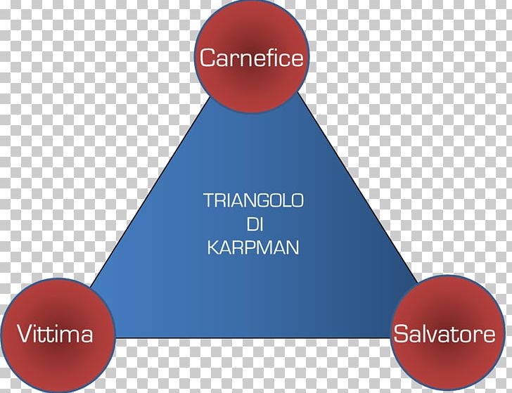 Karpman Drama Triangle Role Psychodrama Biktima PNG, Clipart, Angle, Bass Drums, Biktima, Brand, Calimero Free PNG Download