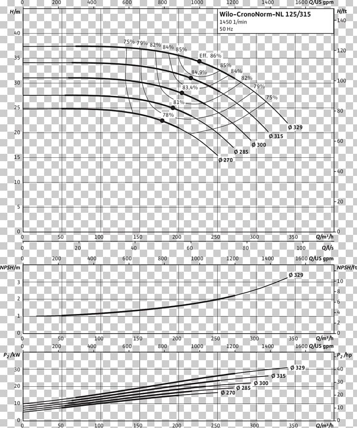 Centrifugal Pump Net Positive Suction Head WILO Group Spacer Coupling PNG, Clipart, Angle, Area, Centrifugal Pump, Circle, Coupling Free PNG Download