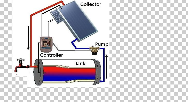 Solar Water Heating Solar Energy PNG, Clipart, Angle, Calentador Solar, Central Heating, Electric Heating, Energy Free PNG Download