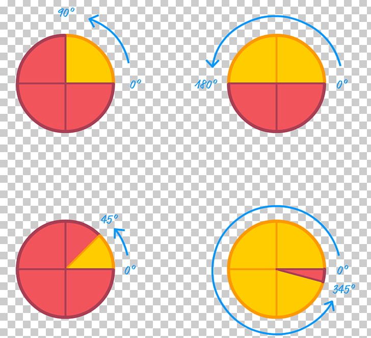 Angle Circle Degree Turn Rotation PNG, Clipart, Angle, Area, Circle, Degree, Diagram Free PNG Download