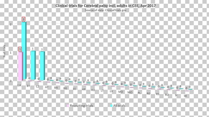 Document Line Angle PNG, Clipart, Angle, Art, Brand, Clinicaltrialsgov, Diagram Free PNG Download