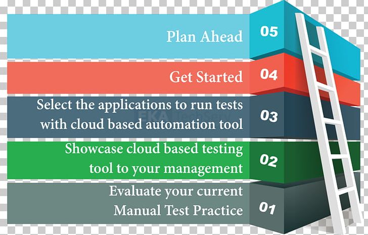 Test Automation Software Testing Test Plan Data PNG, Clipart, Automation, Brand, Computer Software, Data, Display Advertising Free PNG Download