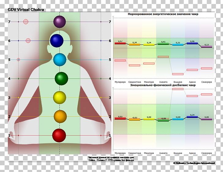 Chakra Therapy Medical Diagnosis Gastric Dilatation Volvulus Vodaflor PNG, Clipart,  Free PNG Download