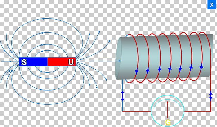 North Craft Magnets Electromagnetic Induction Electromagnetic Coil Magnetism PNG, Clipart, Angle, Circle, Diagram, Electric Current, Electricity Free PNG Download