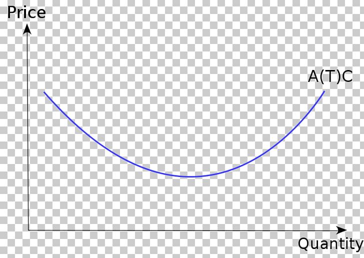 Cost Curve Average Cost Marginal Cost Total Cost Average Fixed Cost PNG, Clipart, Angle, Area, Average Cost, Average Variable Cost, Blue Free PNG Download