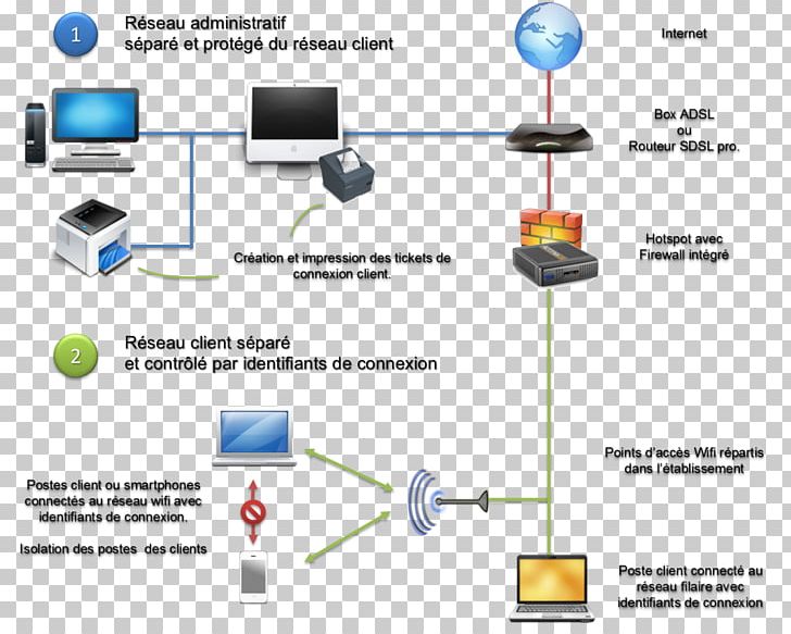 Computer Network Line Organization PNG, Clipart, Angle, Art, Communication, Computer, Computer Network Free PNG Download