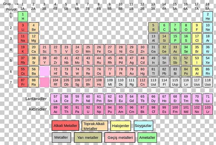 molar masses on periodic table