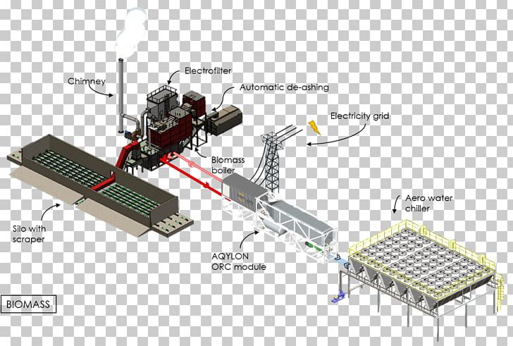 Technology Machine Organic Rankine Cycle Biomass PNG, Clipart, Biomass Heating System, Boiler, Cogeneration, Electrical Energy, Electricity Free PNG Download