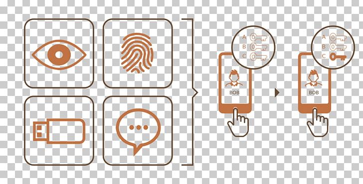 Strong Authentication UAF Multi-factor Authentication Brand PNG, Clipart, Area, Authentication, Brand, Cartoon, Coffee Bean Tea Leaf Free PNG Download