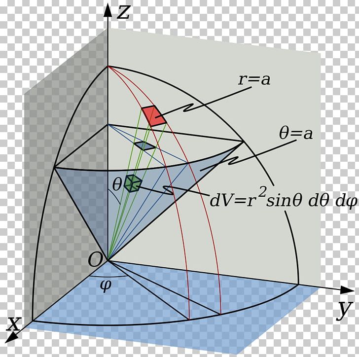 Multiple Integral Mathematics Calculus Cartesian Coordinate System PNG, Clipart, Angle, Area, Calculus, Circle, Coordinate System Free PNG Download