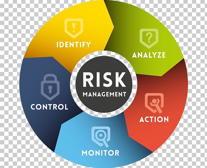 Risk Management Plan Business PNG, Clipart, Brand, Business, Circle, Communication, Company Free PNG Download