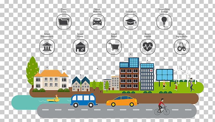 Internet Of Things National Spatial Plan Business Sustainable City PNG, Clipart, Brand, Business, Business Plan, Can, City Free PNG Download
