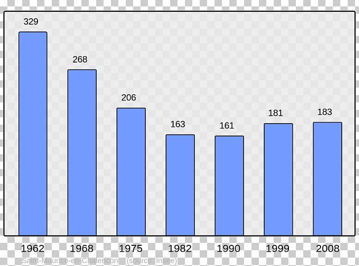Encyclopedia Wikipedia Population Sy PNG, Clipart, Angle, Ardennes, Area, Armistice, Blue Free PNG Download