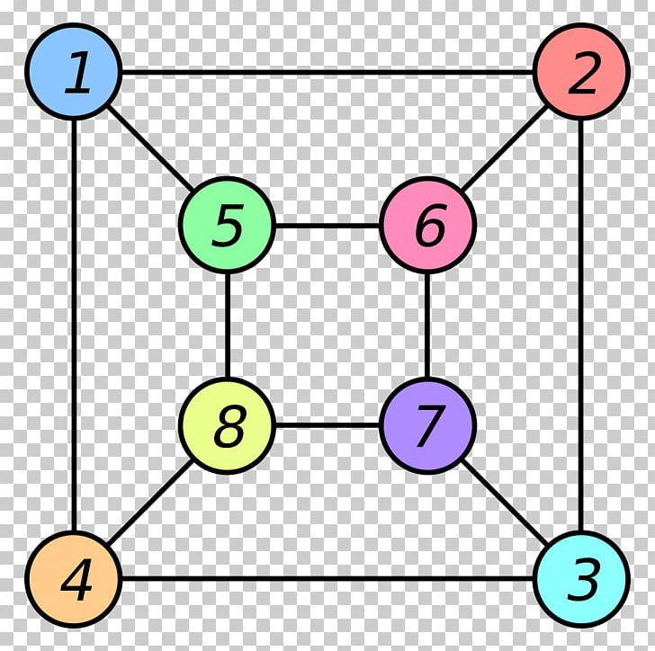 Graph Isomorphism Problem Graph Theory PNG, Clipart, Angle, Area, Circle, Degree, Discrete Mathematics Free PNG Download