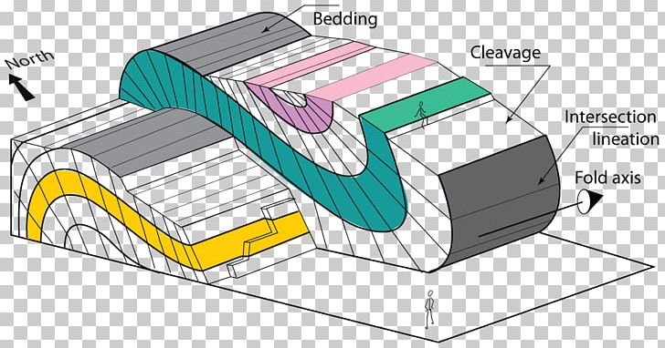 Lineation Structural Geology Structure Rock PNG, Clipart, Angle, Area, Bed, Cleavage, Contour Line Free PNG Download