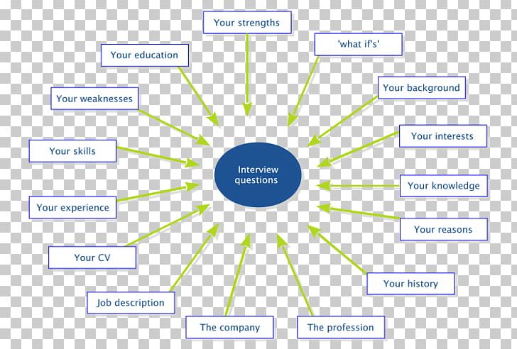 Brand Web Analytics Diagram PNG, Clipart, Analytics, Angle, Area, Brand, Circle Free PNG Download