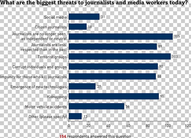 Journalist Journalism Essay Writing Threat PNG, Clipart, Angle, Area, Blue, Brand, Computer Program Free PNG Download
