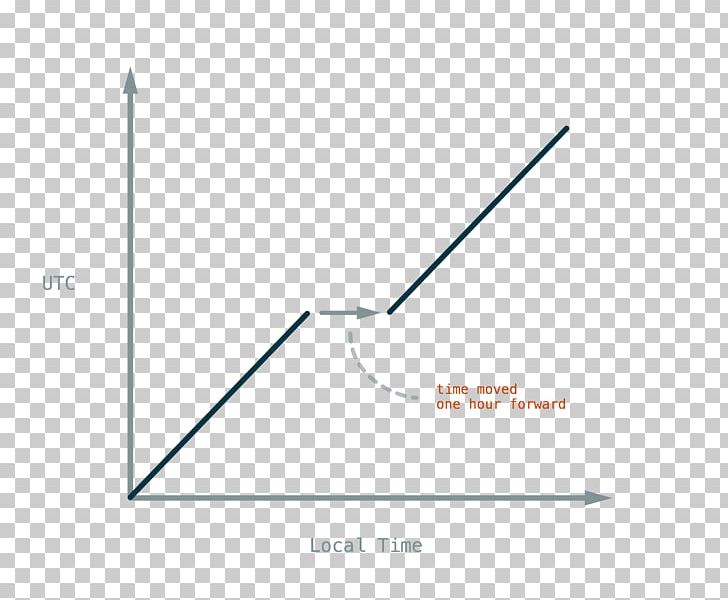Line Brand Angle Point PNG, Clipart, Angle, Area, Brand, Circle, Diagram Free PNG Download