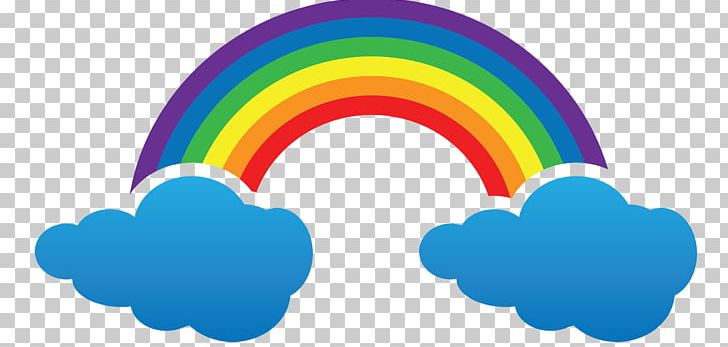 Rainbow Color PNG, Clipart, Blog, Circle, Clip Art, Cloud, Color Free PNG Download