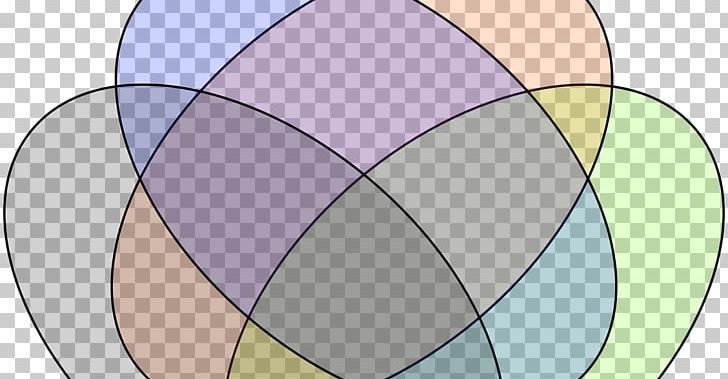 Venn Diagram Euler Diagram Circle Point PNG, Clipart, Angle, Bipolar, Borderline Personality Disorder, Circle, Diagram Free PNG Download