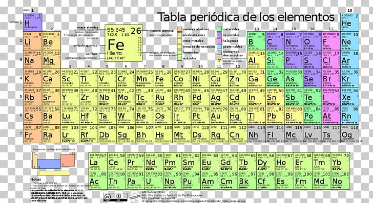 Periodic Table Chemical Element Chemistry Atom Electron Configuration PNG, Clipart, Atom, Atomic Mass, Atomic Number, Chemical Element, Chemical Property Free PNG Download