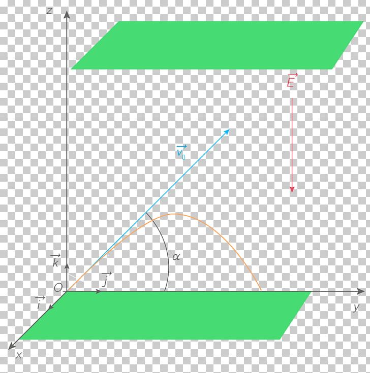 Line Point Angle Green Diagram PNG, Clipart, Angle, Area, Art, Circle, Diagram Free PNG Download