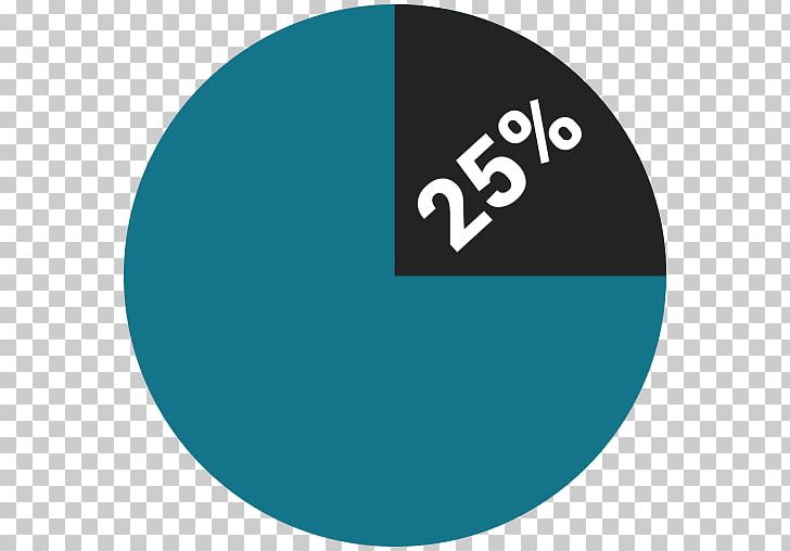 Pie Chart Percentage Diagram Plot PNG, Clipart, Analysis, Aqua, Blue, Brand, Chart Free PNG Download