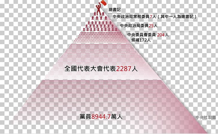 19th National Congress Of The Communist Party Of China 18th National Congress Of The Communist Party Of China Central Committee Of The Communist Party Of China PNG, Clipart, Angle, China, News, Organizational Structure, Paramount Leader Free PNG Download